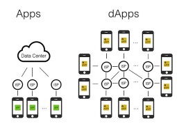 The Decline of Dapps - Price Action Pushing Dapps to the Back Burner