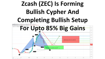 Zcash (ZEC) Is Forming Bullish Cypher And Completing Bullish Setup For Upto 85% Big Gains