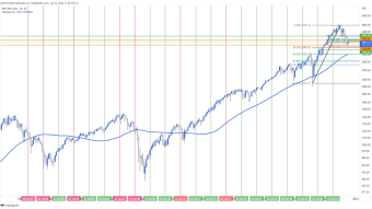 S&P 500 & BTC Monthly Red or Green Candle on July???