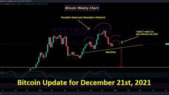Bitcoin Update for December 21st, 2021