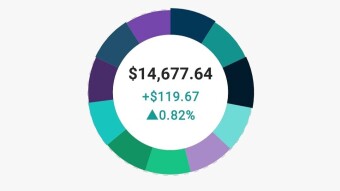 Portfolio Recap - Thursday - 2.20.2020