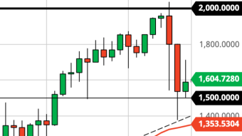 ETH/BTC Bottoming Out? (ETH 2/25/21 Forecast)