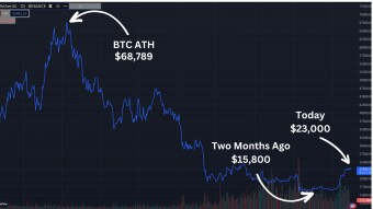 The Opportunity to Make Millions in Crypto