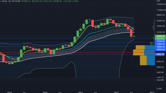 WEEKLY INSIDER: What's changed & What is Crypto doing? Why TOMORROW is THE MOMENT!!! ~Optimize Your Wealth~