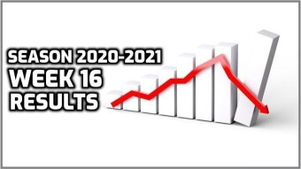 Week 16 Results | 10W-22L-2P | -2.430 Units Loss