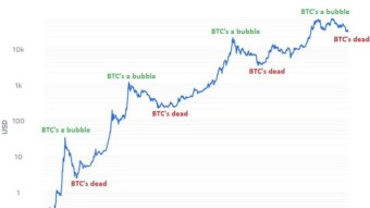 Ethereum (ETH) Vs. Cosmos (ATOM) Vs. Solana (SOL) - Which One To Buy?