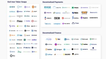 Full List of Kyber Network (KNC) Partnerships & Integrations (2020)