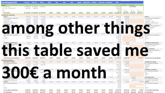 How I started saving 300$ a month with an app and excel.
