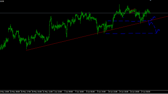 DAX two analyzes