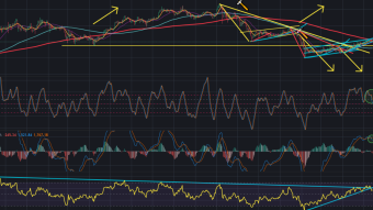 Bitcoin Price Broke Down Another Mini Uptrend Line
