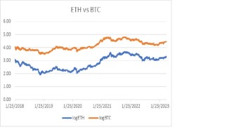 Crypto pairs trading