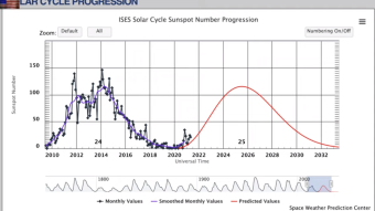 Solar storms are back | Magnetic Excursion threatening life on Earth as we know it