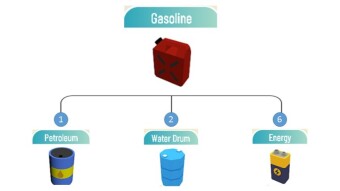 Town Star Guide: Gasoline Production