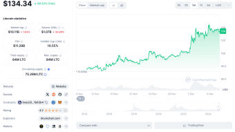 Why Litecoin is the Future of Web3 Finance