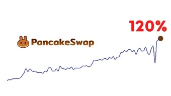 CAKE is REALLY CHEAP right now