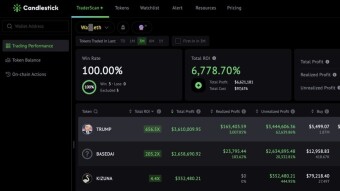 😎🐋 A jaw-dropping $6.6M profit, 67x return by long holding 2 tokens. How did he make his fortune?