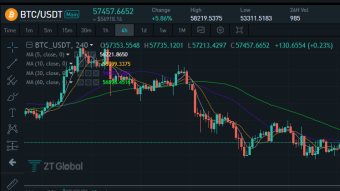Market Analysis on November 29th, 2021