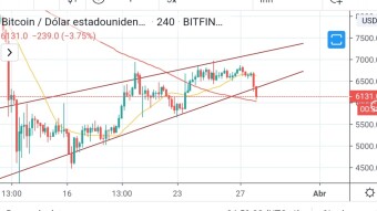 What's going on with our friend Bitcoin?