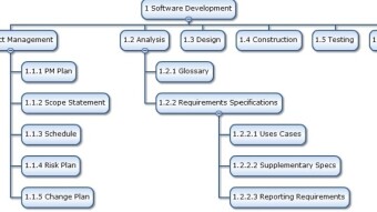 Work Breakdown Structure Made Easy