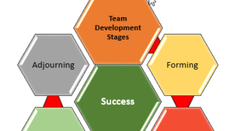 Team Development