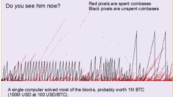 He has exactly 1 million bitcoins