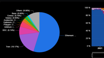 $300K Stolen from Thestandard.io
