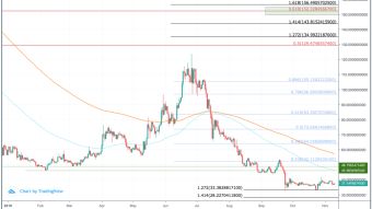Zcash (ZEC) Price Prediction 2020 - $150 Possible?
