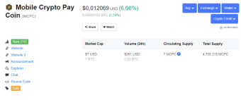MCPC on CoinMarketCap and more coins added to MCM