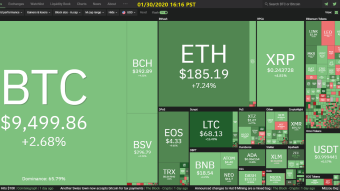 Curate Bitcoin 01/30/2020 by dobobs