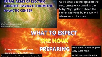Facing Solar Nova: This Event Will Obliterate Your Life | Preparation