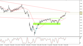 XBR Crude Oil is approaching the trend line