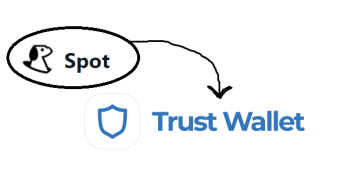 How To Add SPOT To Your Trust Wallet
