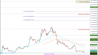 DASH (DASH) Price Prediction 2020 - $300 Possible?
