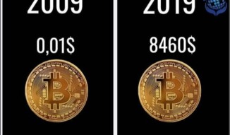 Analisys Bitcoin