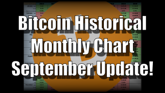 Bitcoin Monthly Historical Update for September!