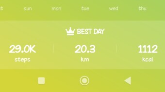 My best walking day of 20.3 KM
