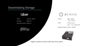 What is Uber-like cloud storage service providing? Anyone can become 0Chain service provider and reap the rewards!