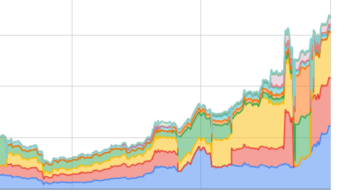 How I earned 814$ of interests in September using Celsius Network, Uniswap, Aave, Brave, Credearn, and Binance