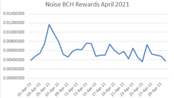 Noise:Cash - The Gift that Keeps Giving