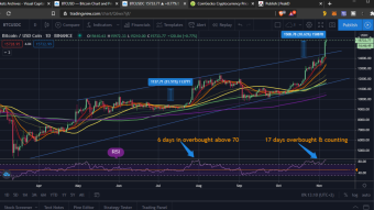 TA the easy way - Another historic 10% daily pump for bitcoin