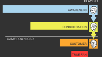Videos on How to market a game