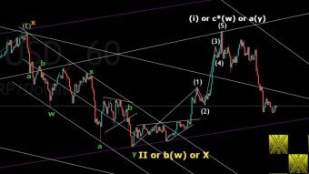 XRP EW Update 02/06/2022 Update 5.2