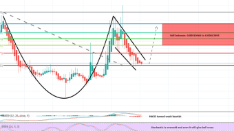 Moeda Loyalty Points (MDA) With Bitcoin Pair Has Formed Cup & Handle Pattern And Ready For Upto 77% Bullish Move