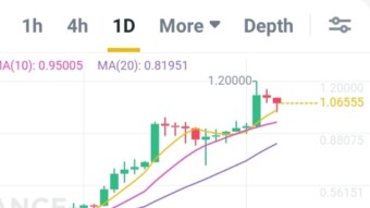 Cardano, and why staking is better than you at first might think