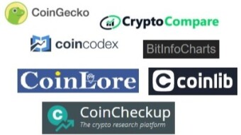 COINMARKETCAP Options - Spots
