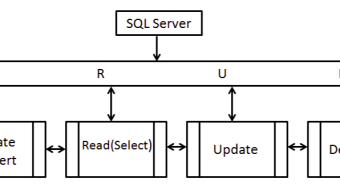 Publish0xTutorials : Simple introduction to understanding SQL queries