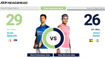 Roland Garros Finals 2020
