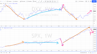 These Warning Signs Point to More Weakness Ahead in Stocks