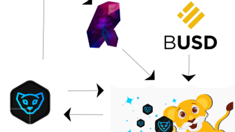 DEC, CUB, Splinterlands, and the Future: How to make passive income with Splinterlands and Cub Defi