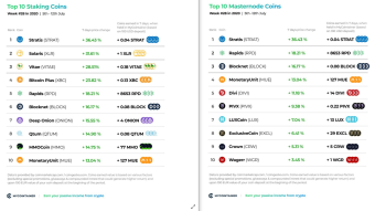 Top 10 Staking Coins & Top 10 Masternode Coins - Week #28